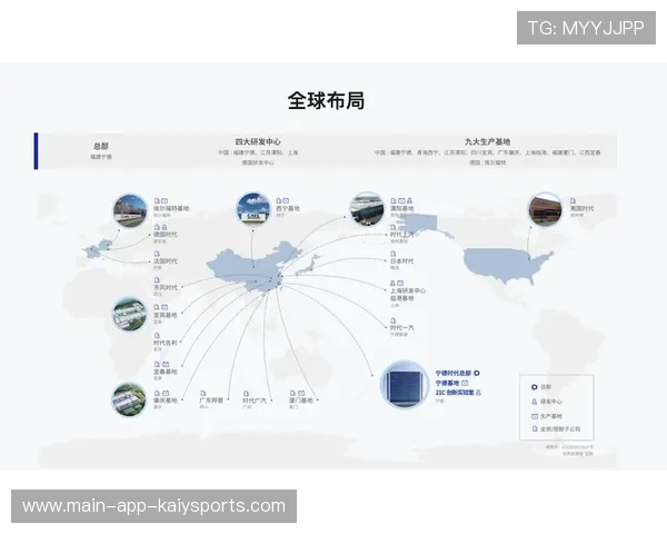 全球舞台🌍布局推进